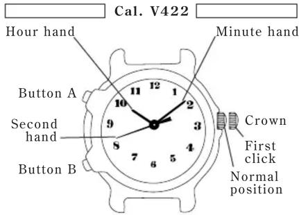 Cal. V422 Hour hand Minute hand Button A Second hand Button B Crown First click Normal position