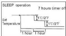 MIDEA MSOW-37 - How the air conditioner works - 2
