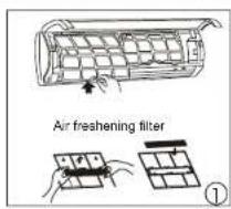 Air freshening filter ①