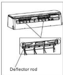 Deflector rod