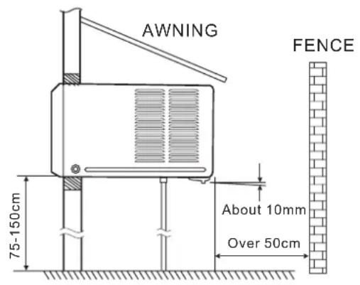 AWNING FENCE 75-150cm About 10mm Over 50cm