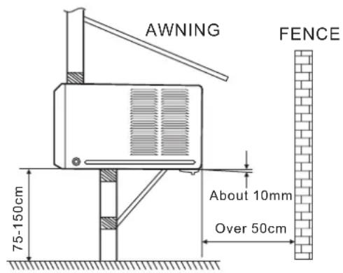 AWNING FENCE About 10mm Over 50cm 75-150cm