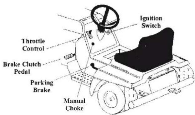 Rover Rancher 29257 - Throttle control (Refer Figure 3.1) - 1