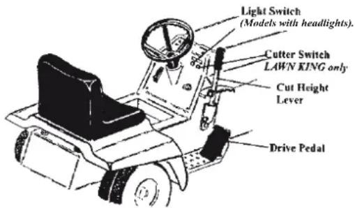 Rover Rancher 29257 - Drive Pedal (Refer Figure 3.2) - 1