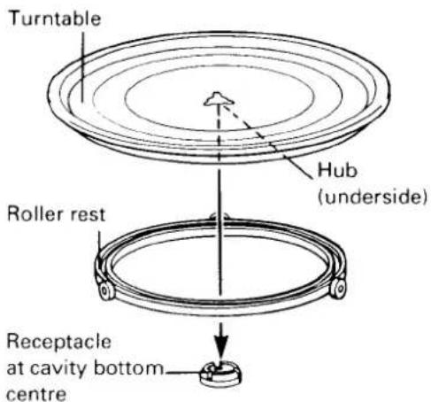Turntable Hub (underside) Roller rest Receptacle at cavity bottom centre