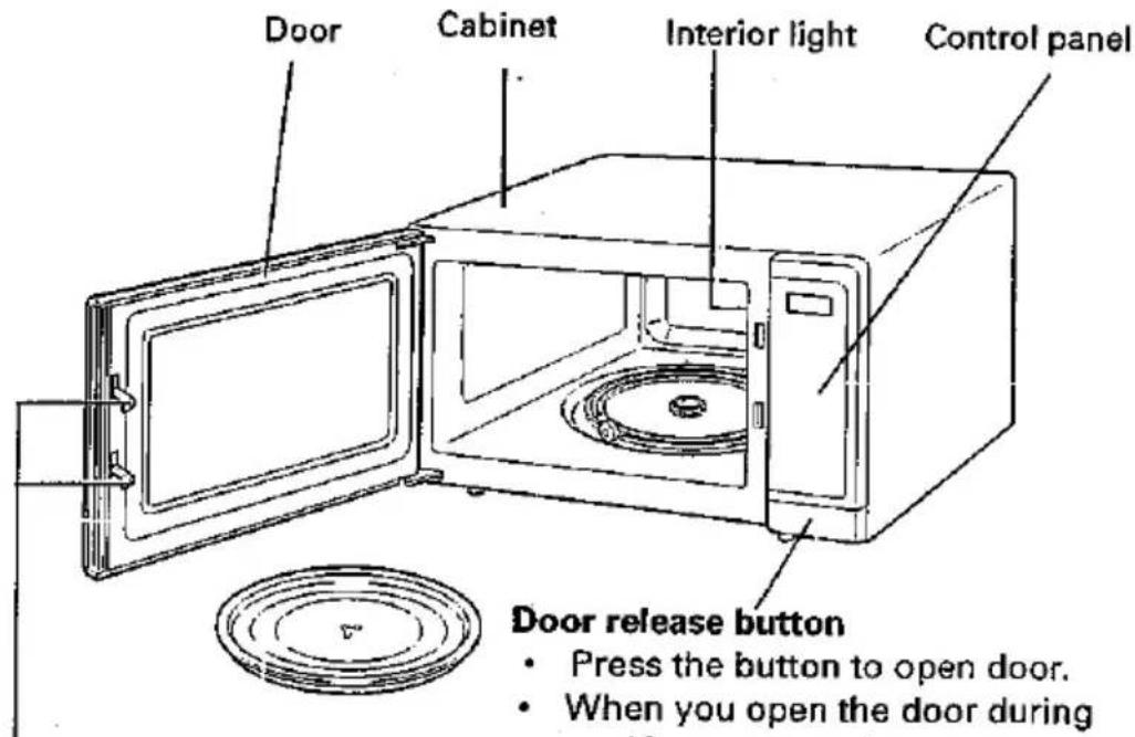 Door Cabinet Interior light Control panel Door release button Press the button to open door. When you open the door during