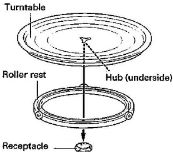 Turntable Roller rest Hub (underside) Receptacle