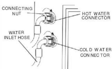 CONNECTING NUT HOT WATER CONNECTOR WATER INLET HOSE COLD WATER CON NEC TOR