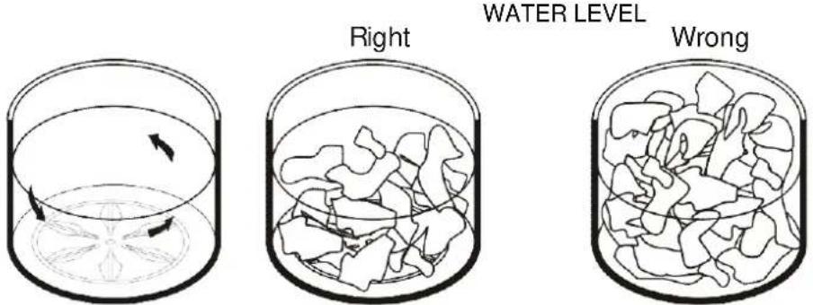 WATER LEVEL Right Wrong