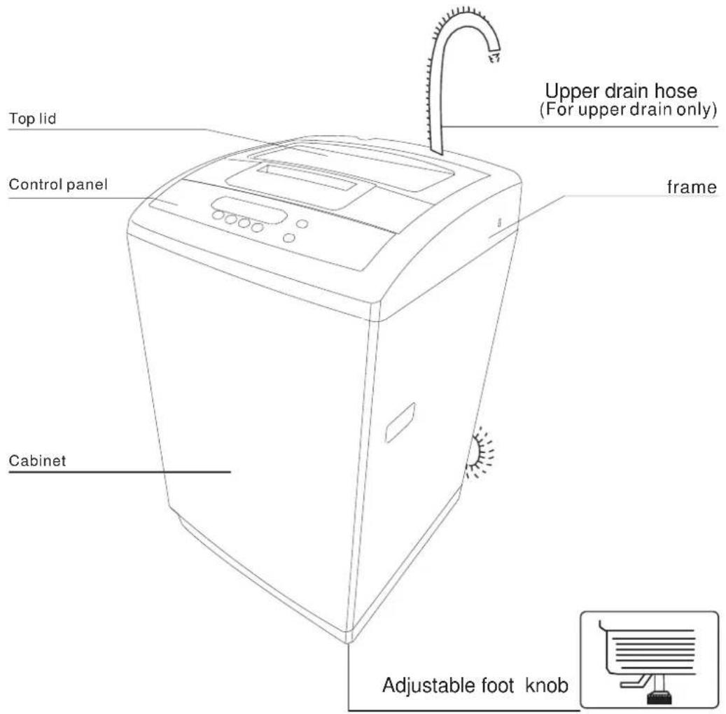 Upper drain hose (For upper drain only) Top lid Control panel frame Cabinet Adjustable foot knob