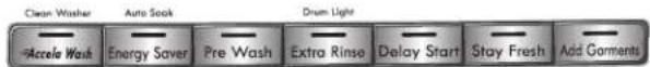 KENMORE 796.41963 Elite - F TIME AND STATUS DISPLAY - 2