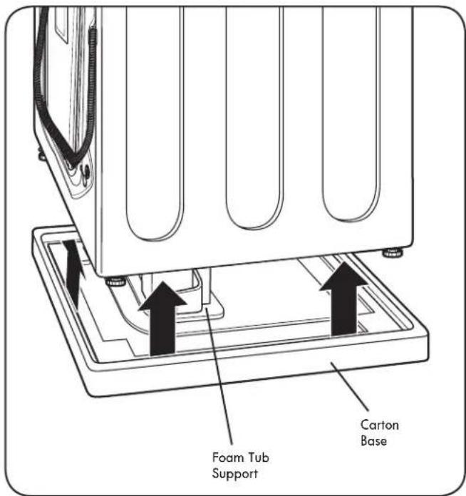 Foam Tub Support Carton Base