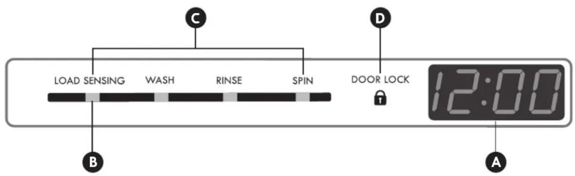 LOAD SENSING WASH RINSE SPIN DOOR LOCK 12:00 A B C D