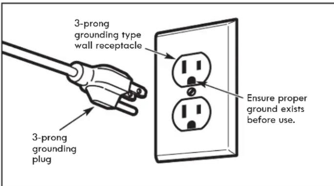 3-prong grounding type wall receptacle 3-prong grounding plug Ensure proper ground exists before use.