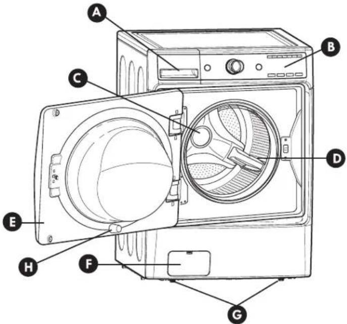 Diagram of a washing machine with labeled parts including door, fan, and door panel