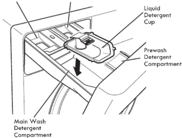 Liquid Detergent Cup Prewash Detergent Compartment Main Wash Detergent Compartment