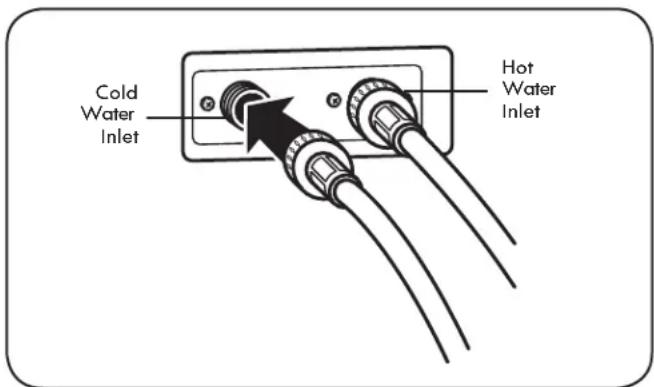 Cold Water Inlet Hot Water Inlet