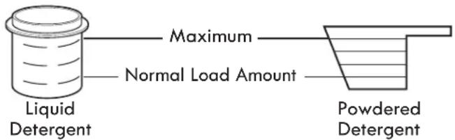 Maximum Normal Load Amount Liquid Detergent Powdered Detergent