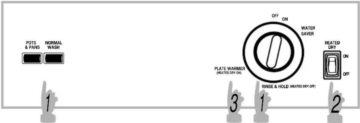 POTS & PANS NORMAL WASH OFF ON WATER SAVER HEATED DRY ON PLATE WARMER (HEATED DRY ON) RINSE & HOLD (HEATED DRY OFF) 1 3 1 2