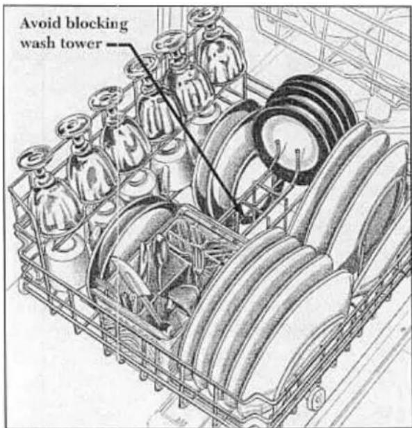 Avoid blocking wash tower