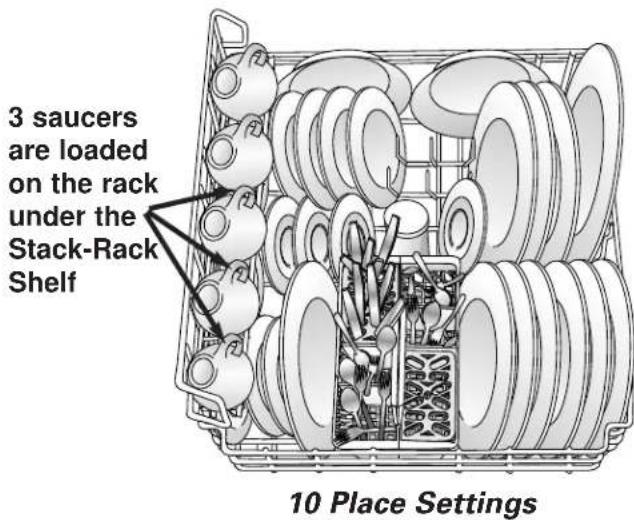 3 saucers are loaded on the rack under the Stack-Rack Shelf 10 Place Settings