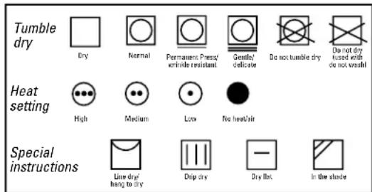 GE GTDS820GDWS - Fabric Care Labels - 3