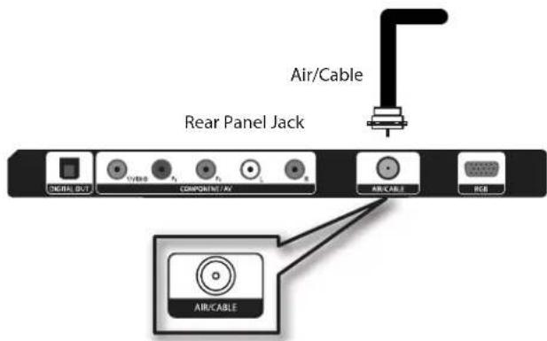 Air/Cable Rear Panel Jack AIR/CABLE AIR/CABLE