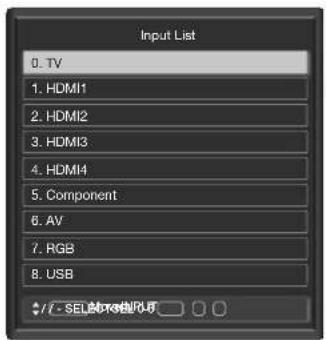 Input List 0. TV 1. HDMI1 2. HDMI2 3. HDMI3 4. HDMI4 5. Component 6. AV 7. RGB 8. USB