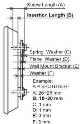 Screw Length (A) Insertion Length (B) Spring Washer (C) Plane Washer (D) Wall Mount Bracket (E) Washer (F) Example: A = B+C+D+E+F A: 26-28 mm B: 18-20 mm C: 1 mm D: 1 mm E: 3 mm F: 3 mm