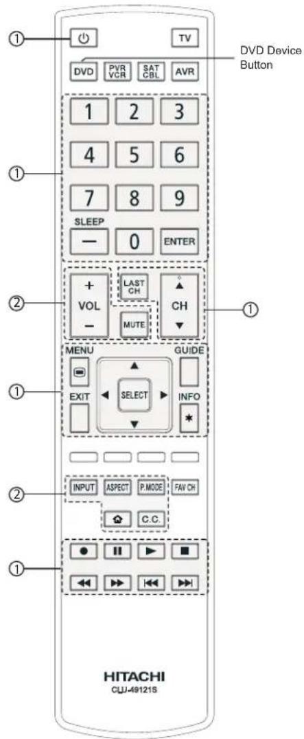 DVD Device Button DVD PVR VCR SAT CBL AVR 1 2 3 4 5 6 7 8 9 SLEEP - 0 ENTER + VOL - LAST CH MUTE CH MENU GUIDE EXIT SELECT INFO * INPUT ASPECT P.MODE FAV CH C.C. ① ② ① HITACHI CLU-49121S