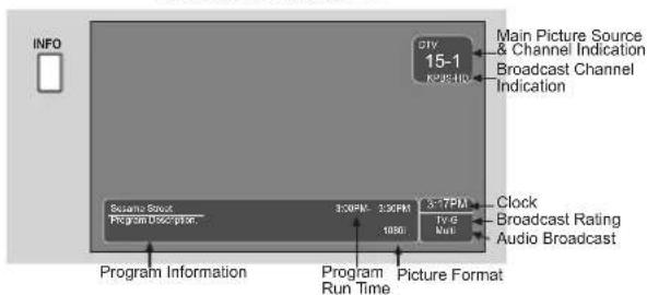 INFO Sonic Street Program Description 30PM 23PM 3:7PM 1896 TV G Nuc Program Information Program Run Time Picture Format CIV 15-1 K25.10 Main Picture Source & Channel Indication Broadcast Channel Indication Clock Broadcast Rating Audio Broadcast
