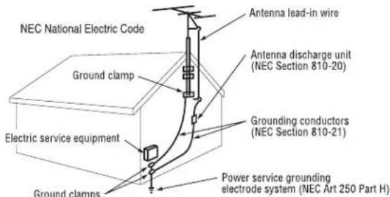 NEC National Electric Code Ground clamp Electric service equipment Ground clamps Antenna lead-in wire Antenna discharge unit (NEC Section 810-20) Grounding conductors (NEC Section 810-21) Power service grounding electrode system (NEC Art 250 Part H)