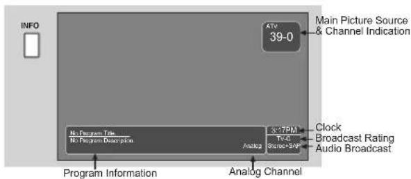 INFO ATV 39-0 Main Picture Source & Channel Indication No Program Title No Program Description Analog 3~7PM TCC 600cc+5NP Clock Broadcast Rating Audio Broadcast Program Information Analog Channel