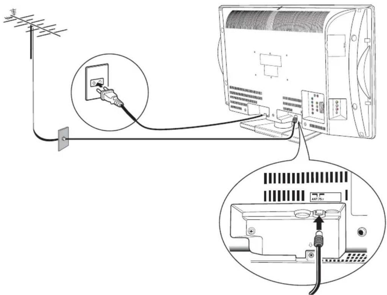 Diagram showing connections between an antenna, a cable, and an outdoor monitor with labeled components including ANT.750.