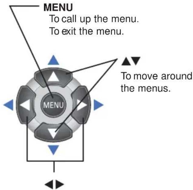 MENU To call up the menu. To exit the menu. MENU To move around the menus.