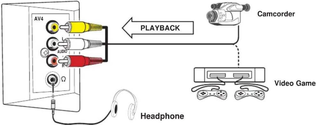 SANYO LCD-32XA2 - Connecting to the Side AV4 Input Jacks - 1
