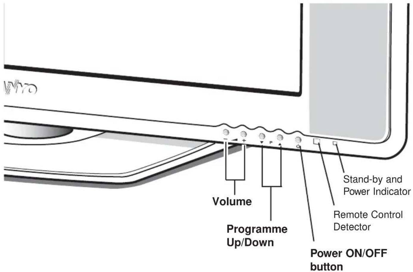 Volume Programme Up/Down P Stand-by and Power Indicator Remote Control Detector Power ON/OFF button