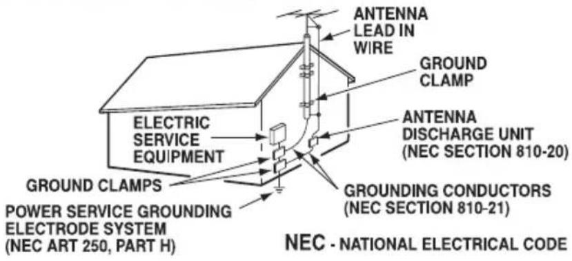 ANTENNA LEAD IN WIRE GROUND CLAMP ELECTRIC SERVICE EQUIPMENT ANTENNA DISCHARGE UNIT (NEC SECTION 810-20) GROUND CLAMPS POWER SERVICE GROUNDING ELECTRODE SYSTEM (NEC ART 250, PART H) GROUNDING CONDUCTORS (NEC SECTION 810-21) NEC - NATIONAL ELECTRICAL CODE