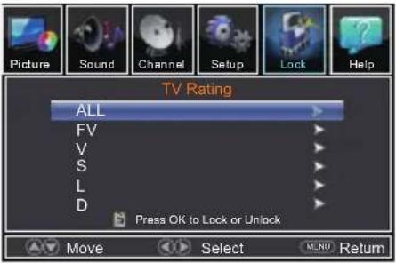 Picture Sound Channel Setup Lock Help TV Rating ALL FV V S L D Press OK to Lock or Unlock Move Select MENU Return