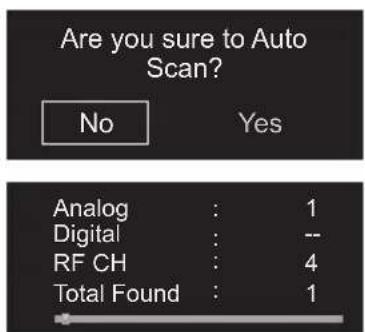 Are you sure to Auto Scan? No Yes Analog : 1 Digital : -- RF CH : 4 Total Found : 1