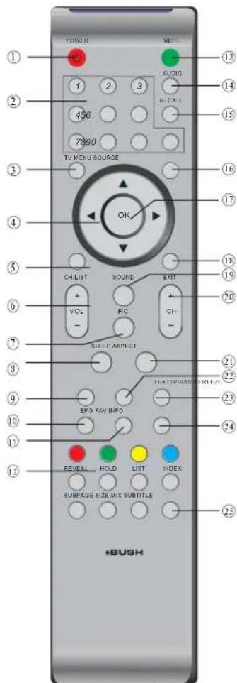 POWER 1 2 3 456 7890 TV MENU SOURCE OK CH LIST VOL - SOUIF ASPN.CI SOUND PIO EXIT CH - END IF/AVG.ORG. EPS FAY INFO SUBPAGE SIZE MIX SUBTITLE SELECT HOLD LIST INDEX +BUSH