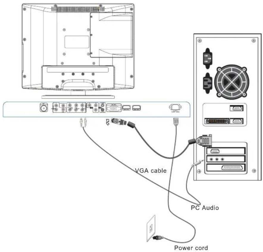 VGA cable PC Audio Power cord