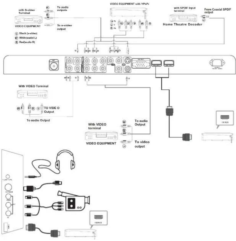BUSH IDLCD2604HD - CONNECTING TO AV EQUIPMENTS - 1