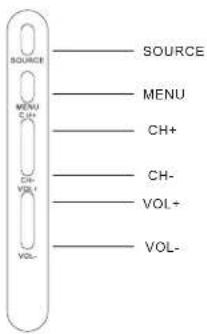 SOURCE MENU CH+ CH- VOL+ VOL- SOURCE MENU CH+ CH- VOL+ VOL-