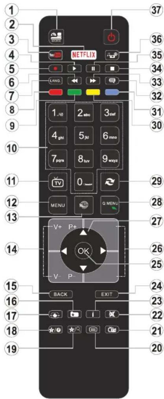 Finlux 50FFA6010 - Remote Control - 1