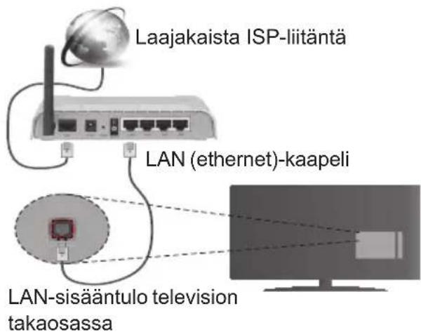 Finlux 50FFA6010 - Liittäminen Iankaverkkoon - 1