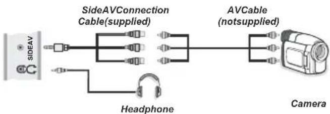 Finlux 32FX5020F - Using Side AV Connectors - 1