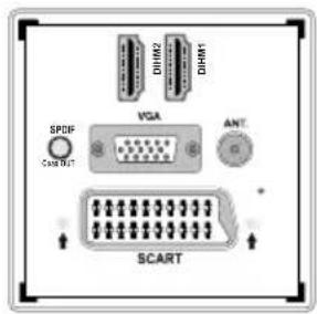 Finlux 32FX5020F - Connecting to a DVD Player via Component Sockets (YPbPr) or Scart Cable - 2