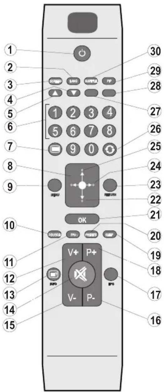 Finlux 32FX5020F - Remote Control Buttons - 1
