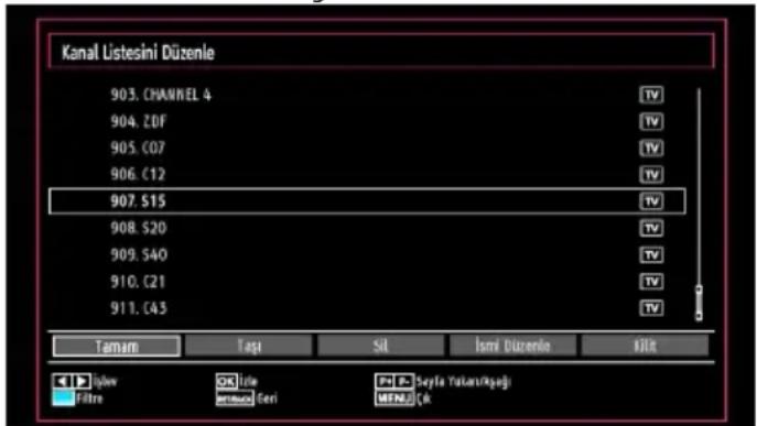 Finlux 32FX5020F - Kanal Yönetimi: Kanal Listesi - 2